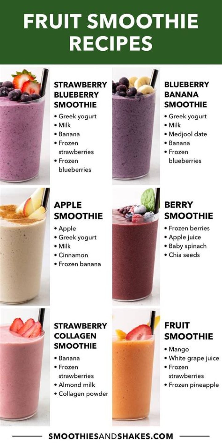 How strong is Charlotte smoothie?
