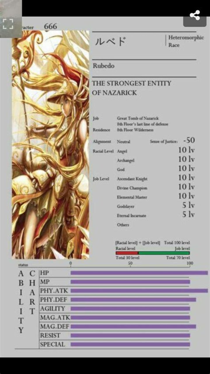 How strong is Rubedo Overlord?