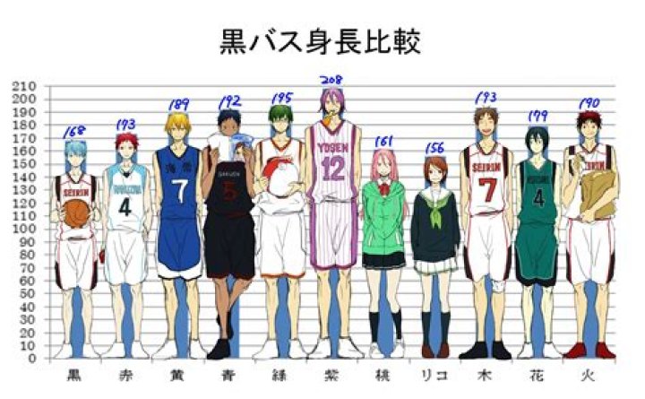 How tall is Akashi?