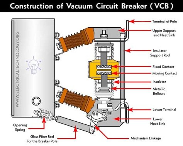 How vacuum is created in VCB?
