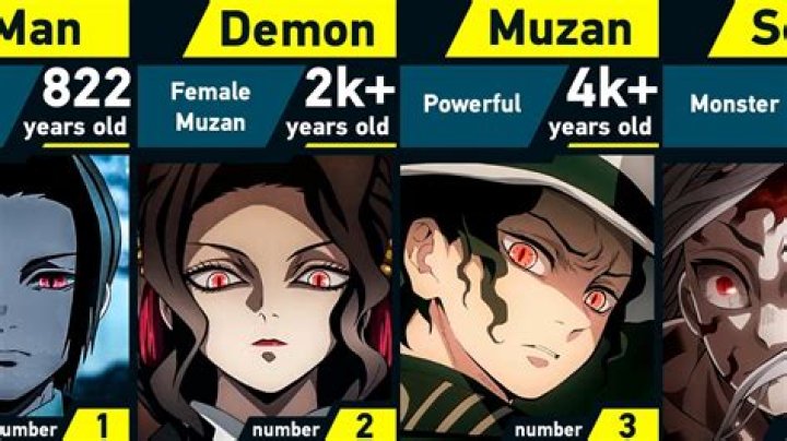 How was Muzan born?
