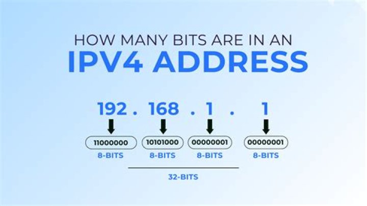 In what time frame is it estimated that there will be a complete exhaustion of IPv4 addresses?