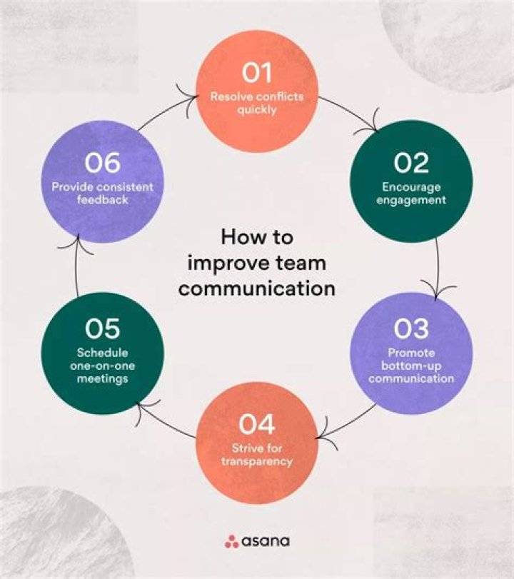 In what ways you should communicate in the workplace to discuss changes?