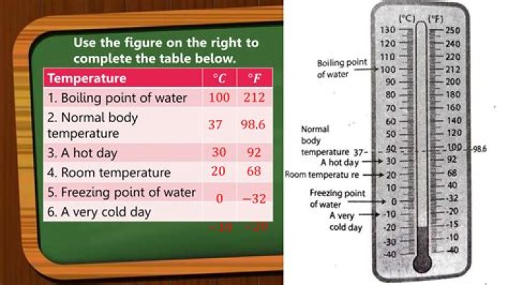Is 5 degrees Celsius cold fridge?