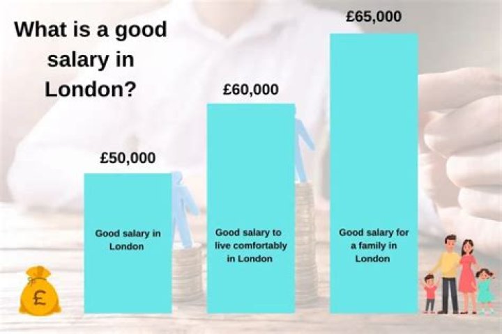 Is 85k a good salary London?