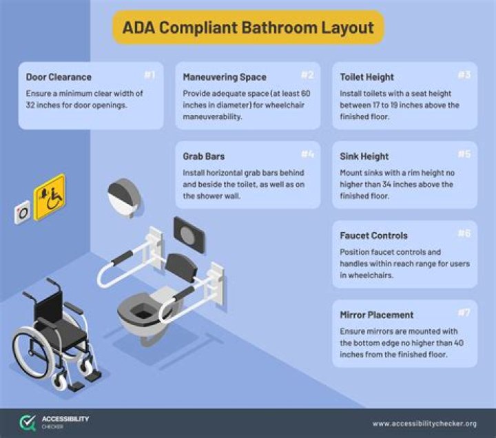 Is a deadbolt ADA compliant?