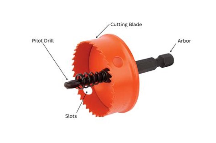 Is a hole saw or spade bit better?