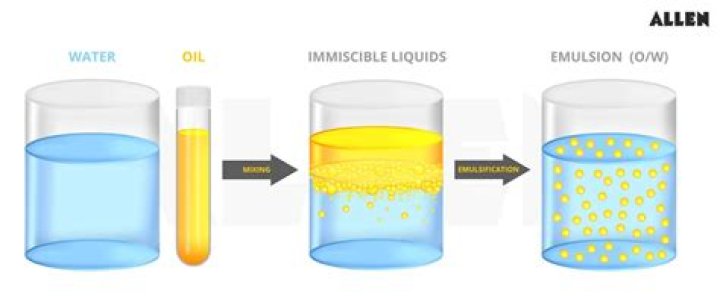 Is a roux an emulsion?