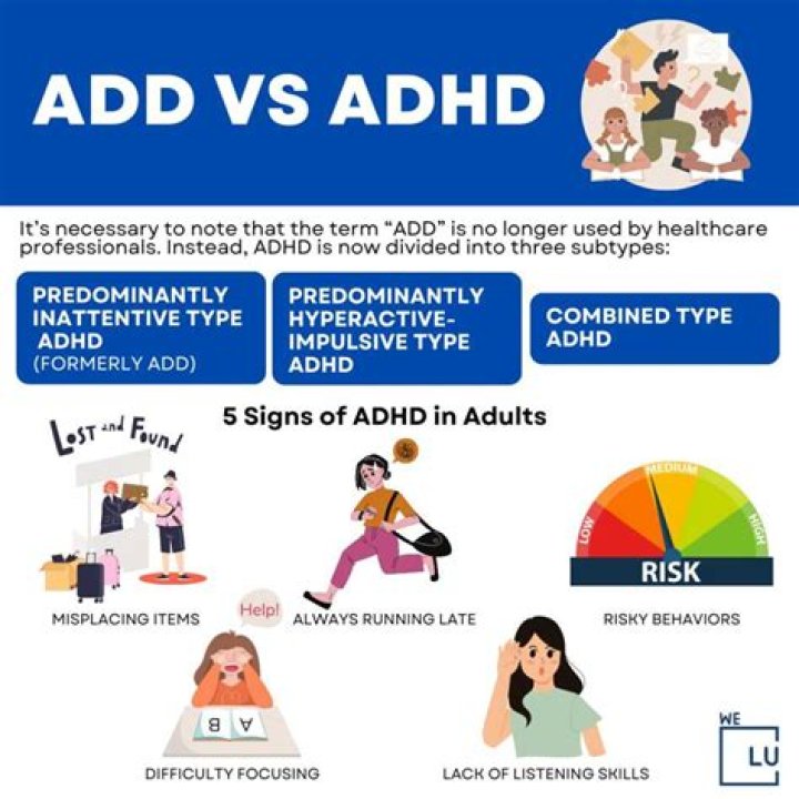 Is ADD and ADHD the same thing?