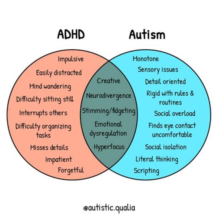 Is ADHD a spectrum?