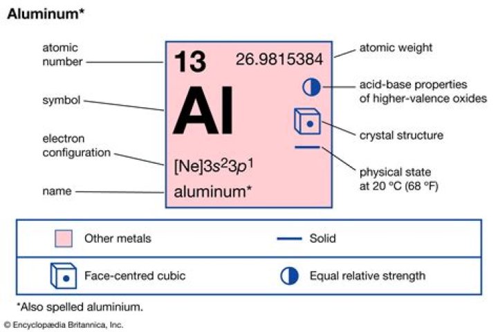 Is alum the same as aluminum?