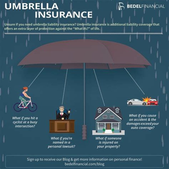 Is an umbrella policy worth it?