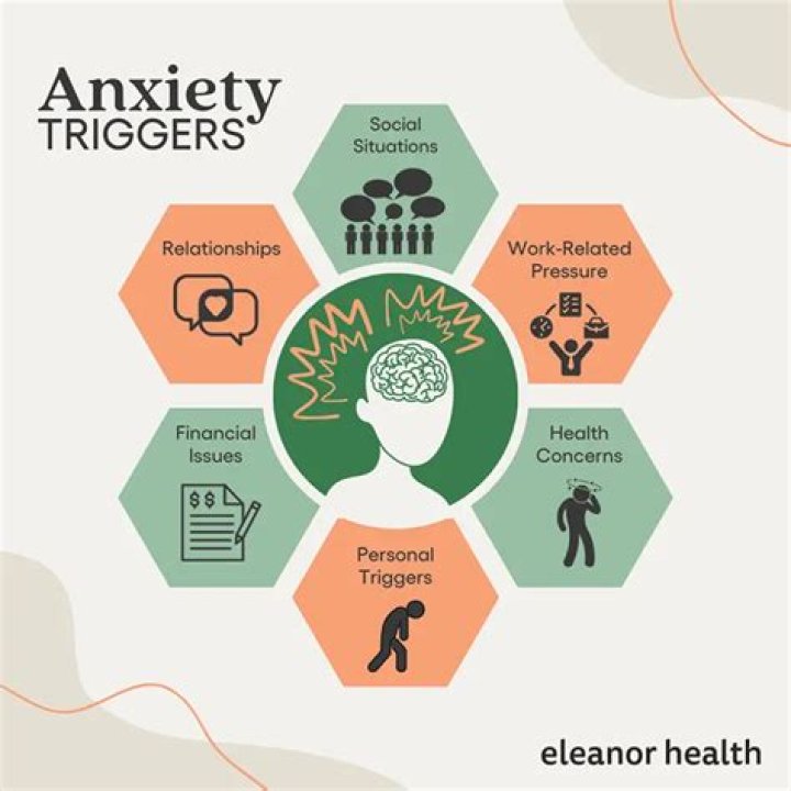 Is anxiety genetic or learned behavior?