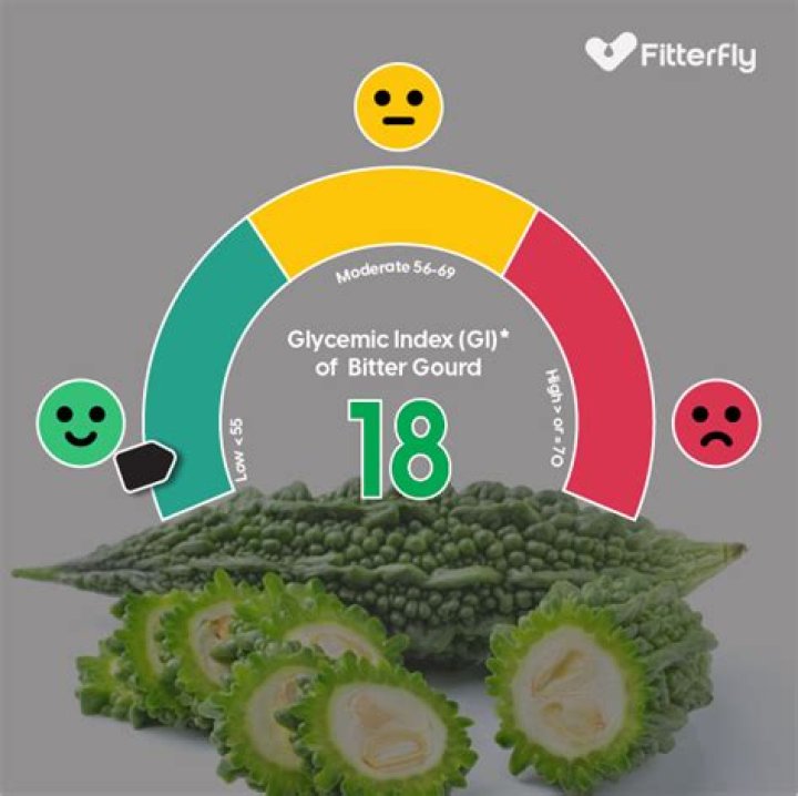 Is bitter gourd good for diabetics?