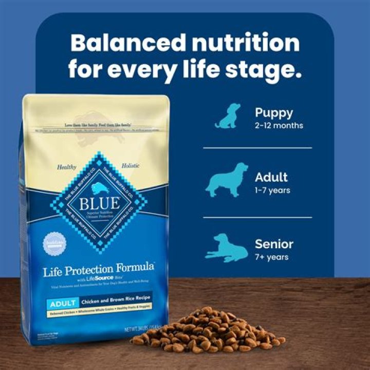 Is Blue Diamond dog food the same as Blue Buffalo?