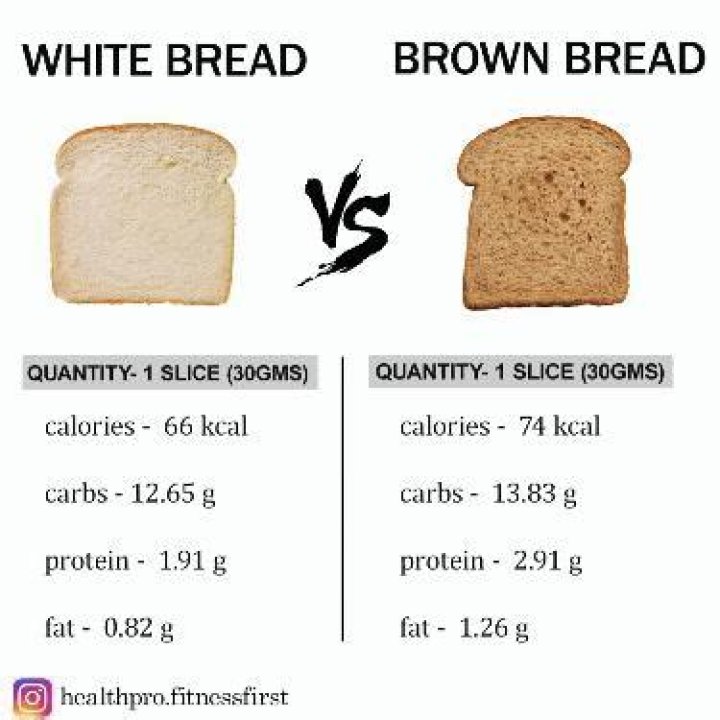 Is brown bread healthier than white bread?