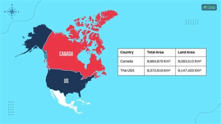 Is Canada bigger than India?