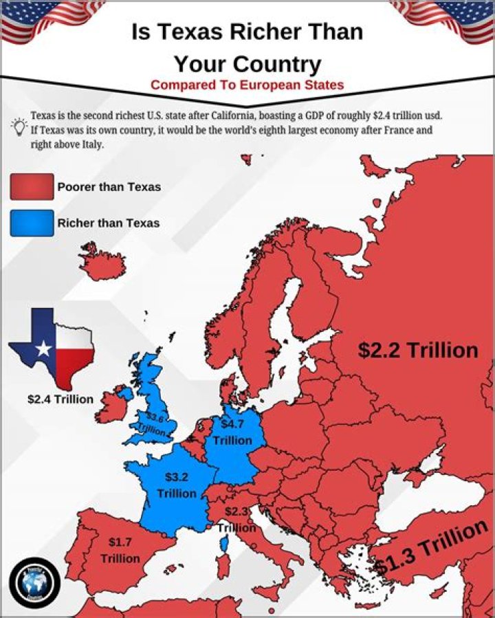 Is Canada richer than Italy?