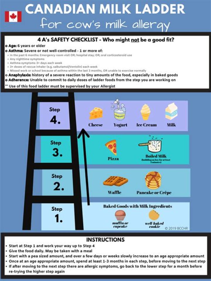 Is Canadian milk safe?
