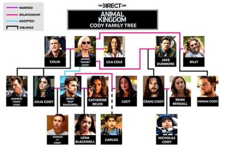 Is Cody's brother still with Danielle's friend?