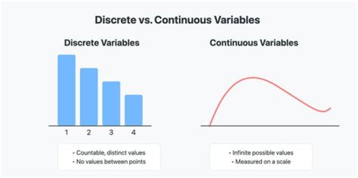 Is distance discrete or continuous?