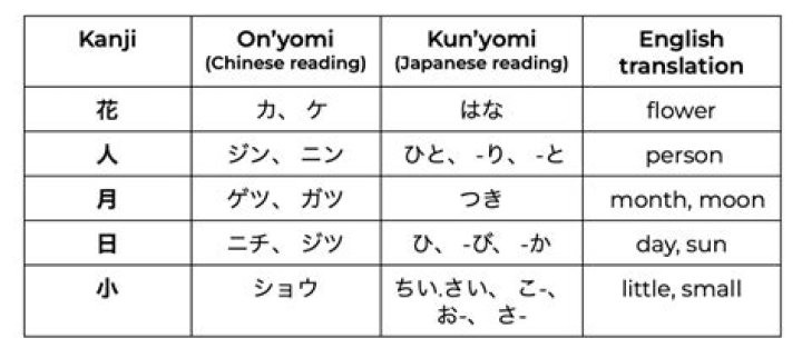 Is English grammar harder than Japanese?