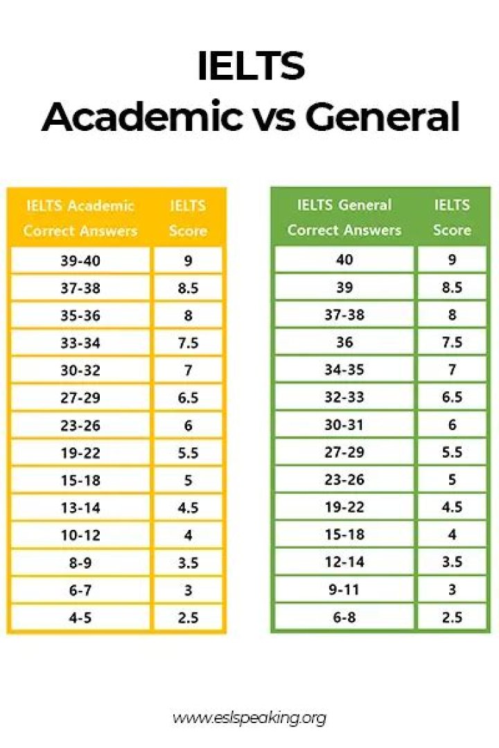 Is general and 2S same?