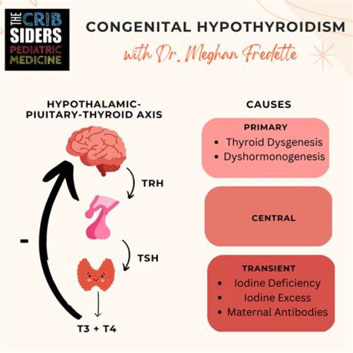 Is hearing loss due to hypothyroidism reversible?