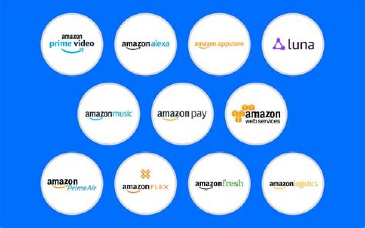 Is Hulu owned by Amazon?