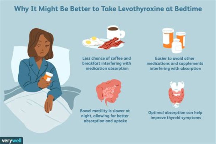 Is it better to take levothyroxine in the morning or at night?
