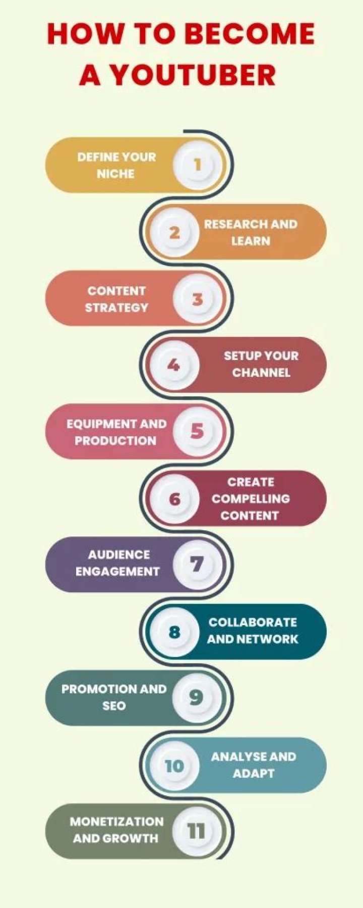 Is it easy to become a YouTuber?