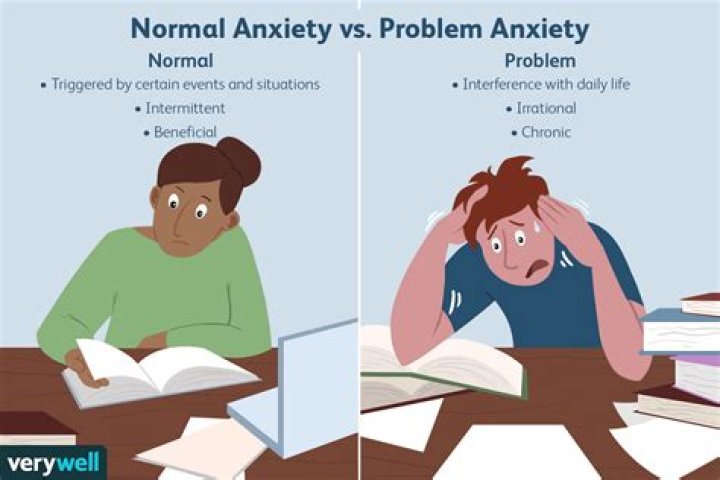 Is it normal to have anxiety everyday?