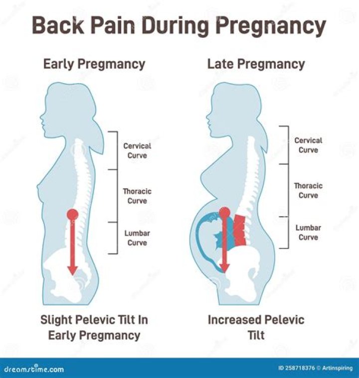 Is it normal to have cramps and back pain at 6 weeks pregnant?