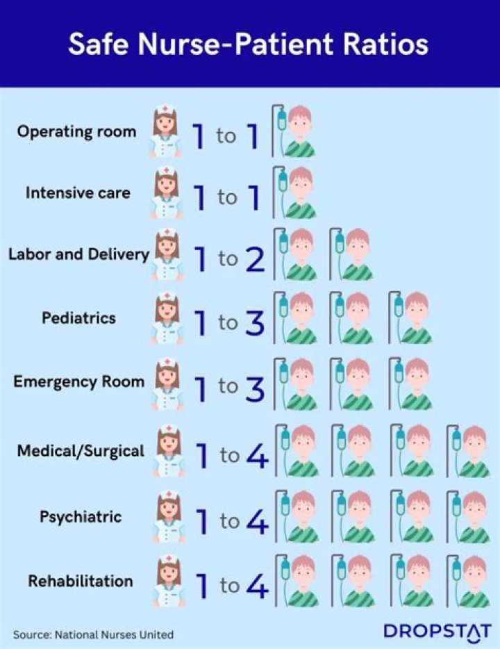 Is it Nurse Ratched or Nurse Ratched?