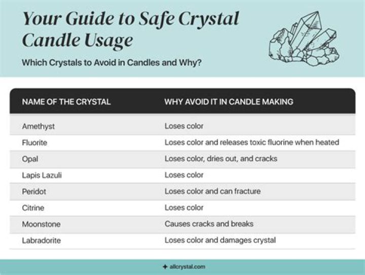 Is it safe to put crystals in candles?