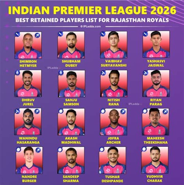 Is Jadeja is Rajput?