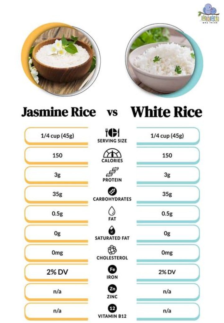 Is Jasmine rice more nutritious than white rice?
