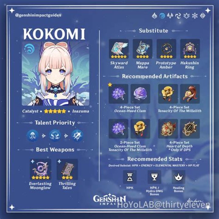 Is Kokomi a better healer than Barbara?