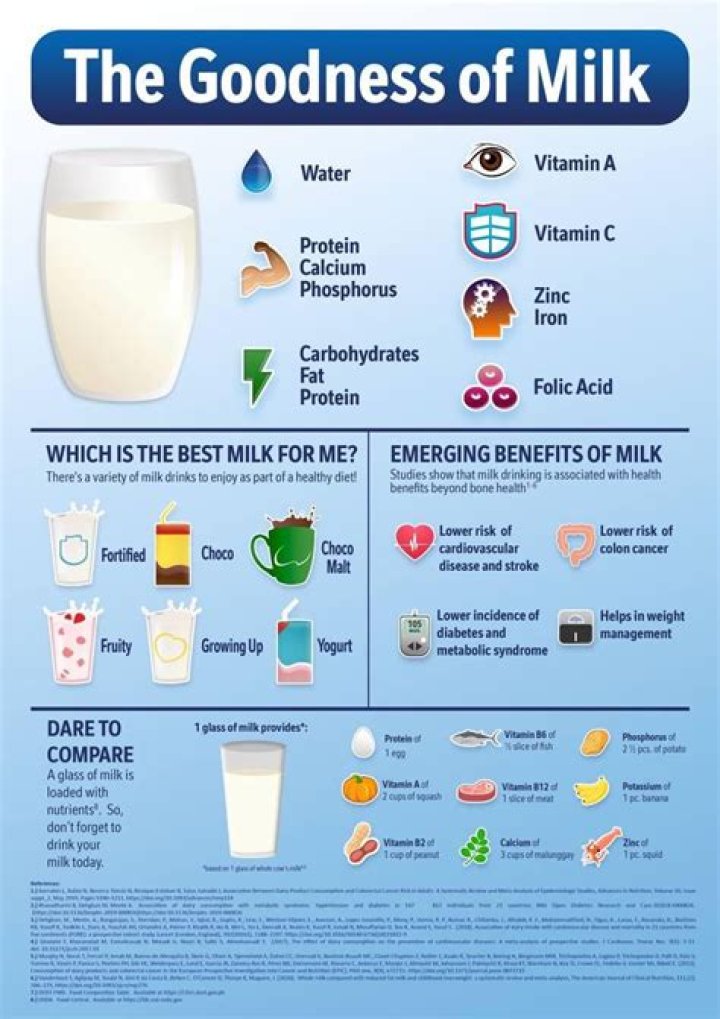 Is milk good for your voice?