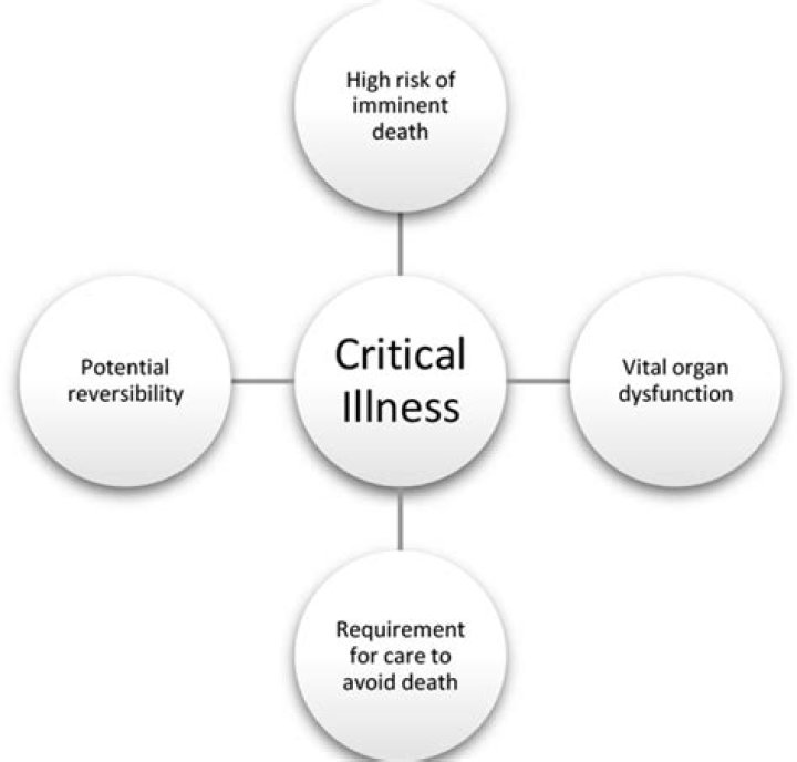 Is MS considered a critical illness?