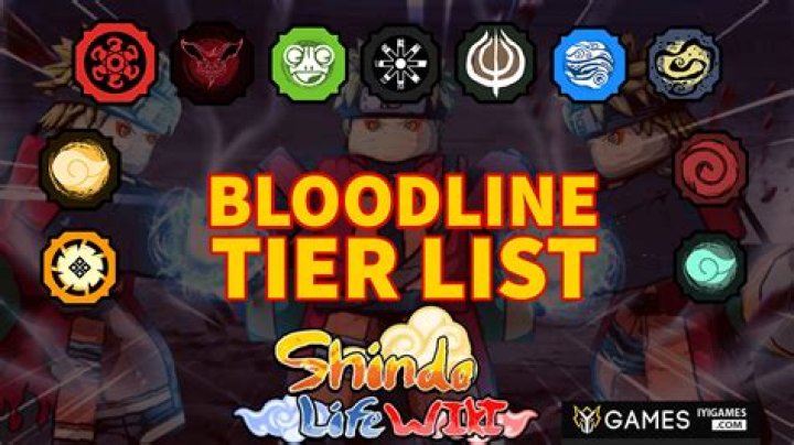 Is nature a good bloodline in Shindo life?