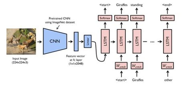 Is OCR A CNN?