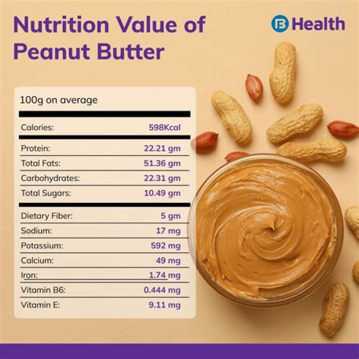 Is peanut butter good for UTI?