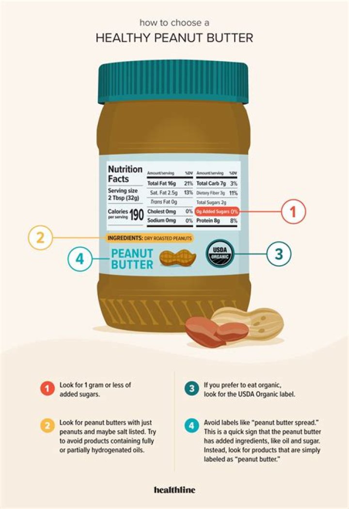 Is peanut butter good for your skin?