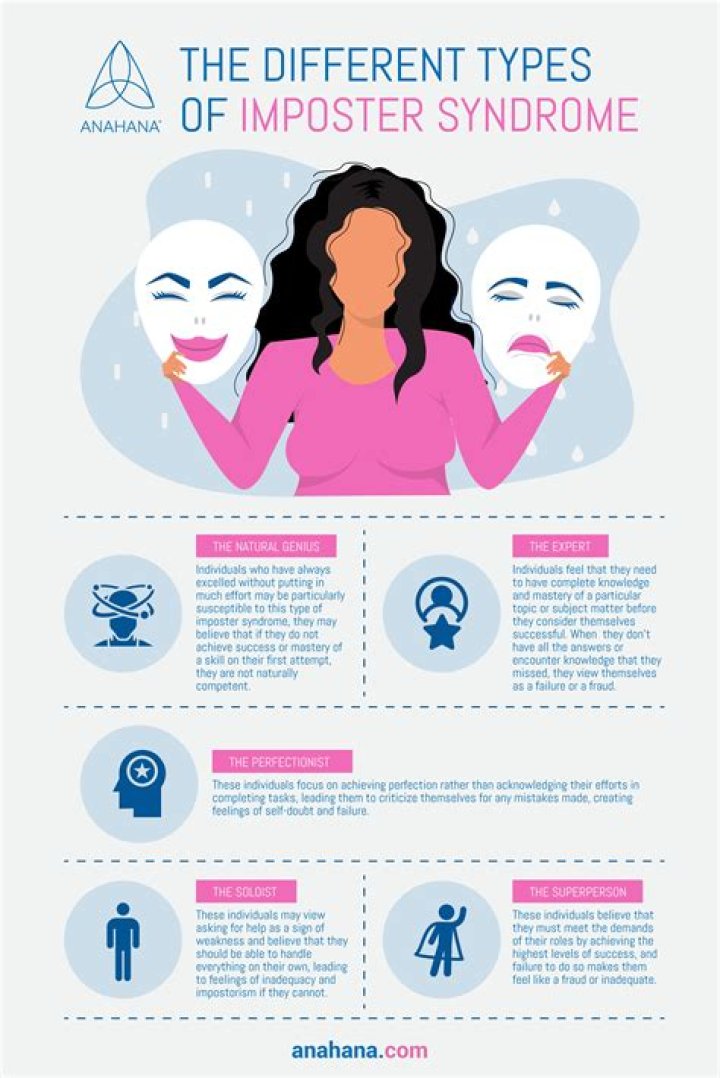 Is perfectionism an imposter syndrome?