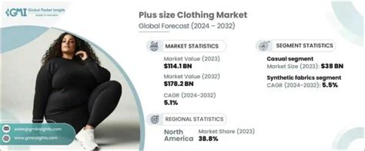 Is plus-size OK to say?