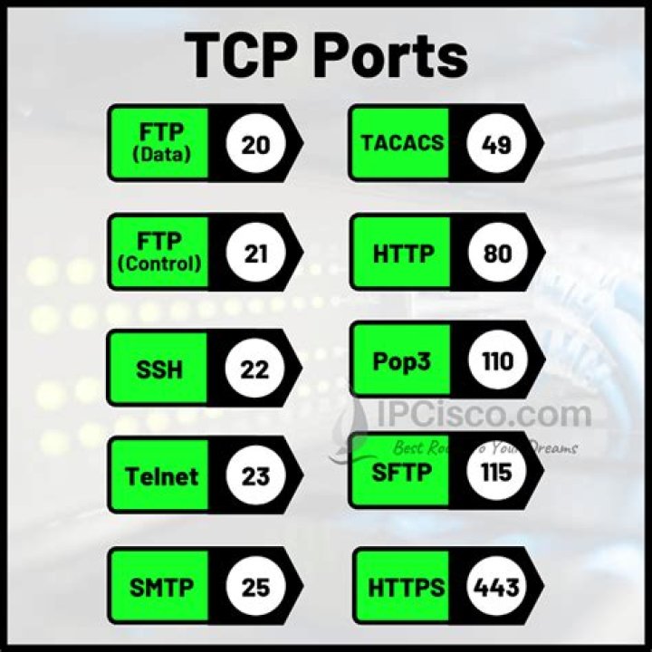 Is port 80 A TCP?
