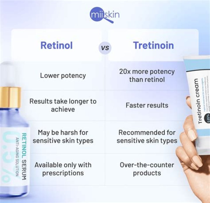 Is prescription retinol better than over-the-counter?