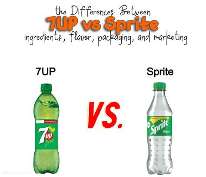 Is Sprite and 7UP the same?