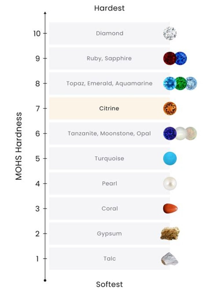 Is tanzanite a valuable stone?